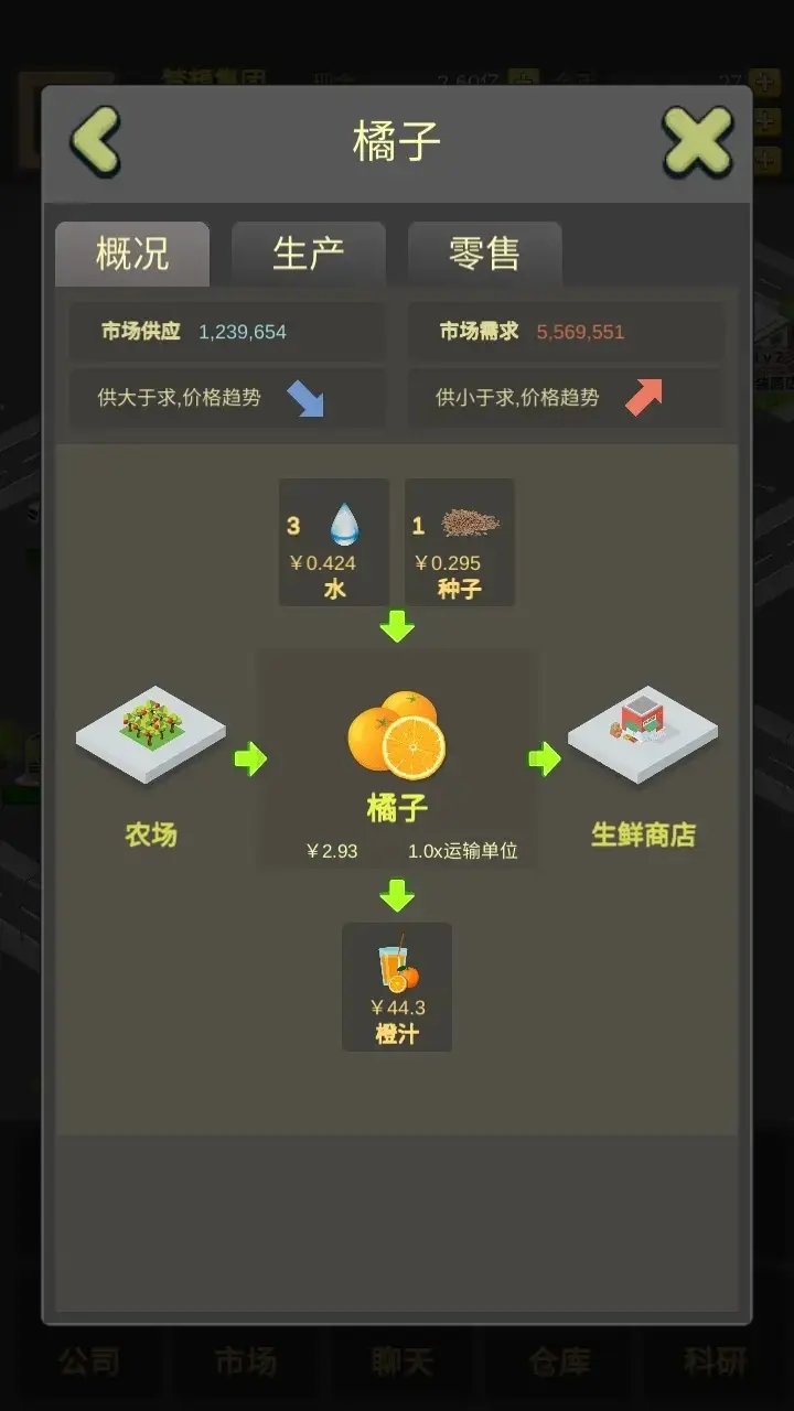 商業(yè)大富豪