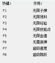 古墓麗影9八項(xiàng)屬性修改器